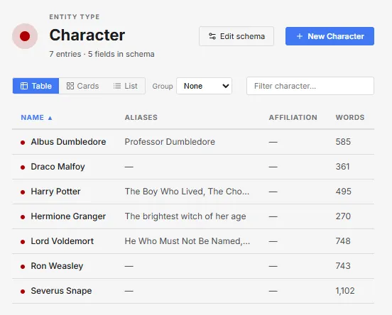 A list of the characters in the wiki.